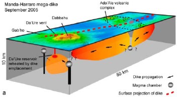 Figure 2 Volcanic system activated in the Manda-Harraro rift