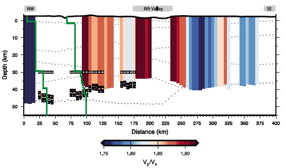 Deep cross section through northern Main Ethiopian Rift