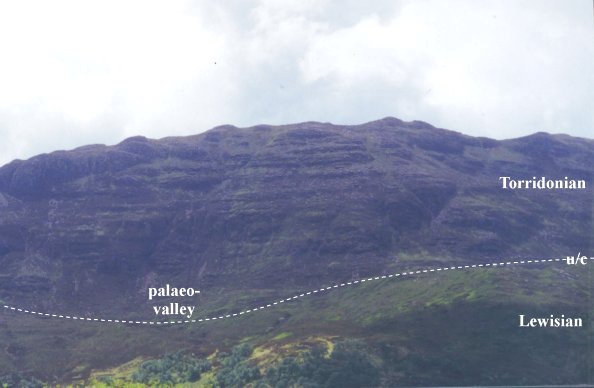 View S. across Loch Assynt