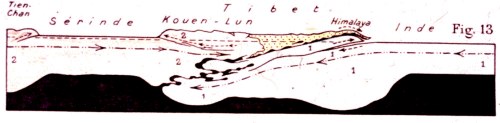 Argand's model for thickening the Tibetan crust