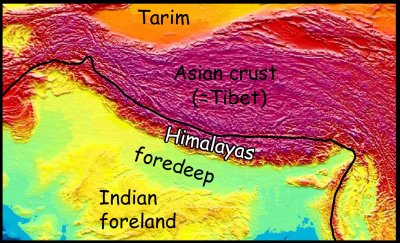 Summary of topography