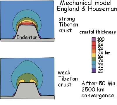 Mechanical model England and Houseman