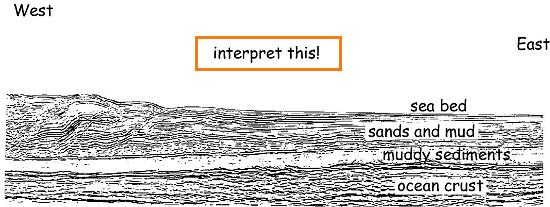 Seismic reflection image of the off-scraping of sediments at the Japan trench