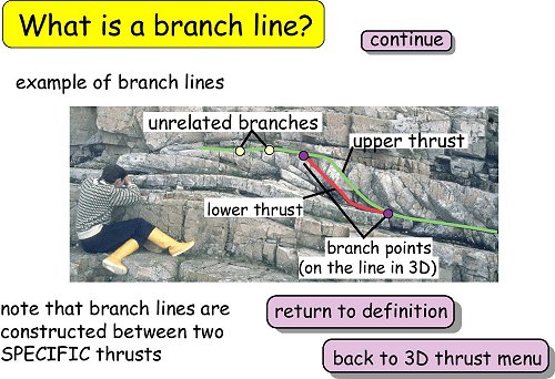 What is a branch line? - 2