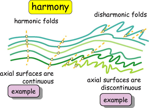 Harmony