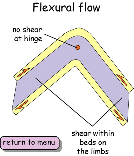 Flexural flow