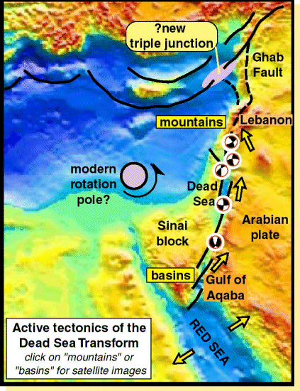 Active tectonics