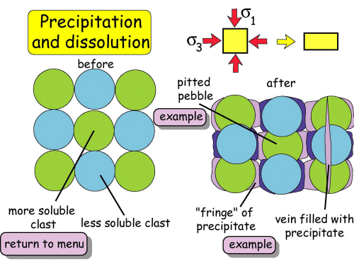 DMT structures