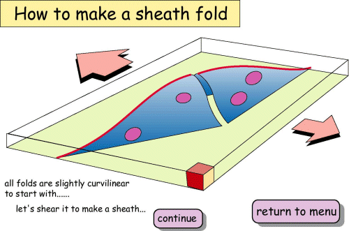 Location fabric and shape fabric