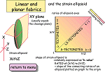 Linear and planar fabrics