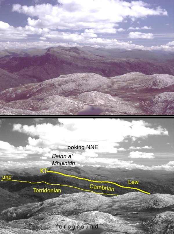 Kinlochewe Thrust