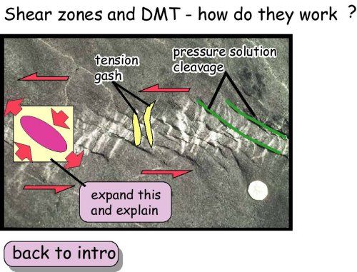 Shear zones and DMT - how do they work?