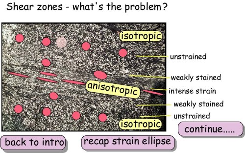 Shear zones - what's the problem? 2