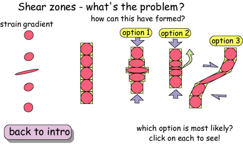 Shear zones - what's the problem? 3