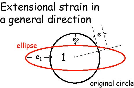 strainelipse