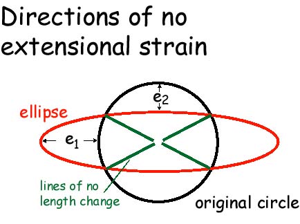 strainelipse