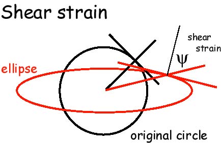 strainelipse