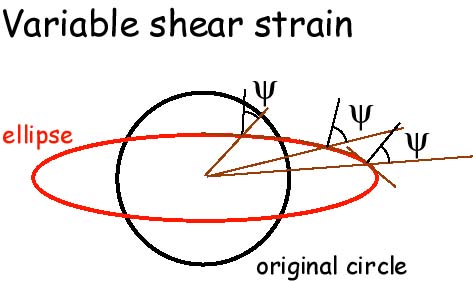 strainelipse