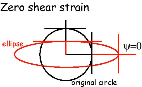 strainelipse