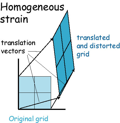 strainelipse