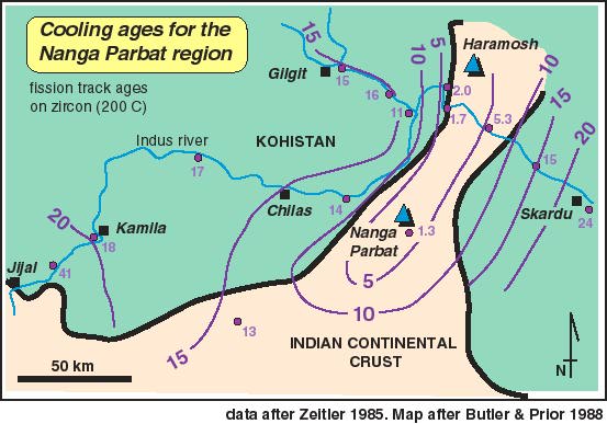 Cooling ages for the Nanga Parbat region