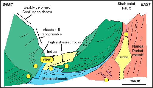 Shah section